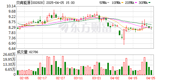 股票配资查询平台 贝肯能源：筹划控制权变更，股票4月28日停牌