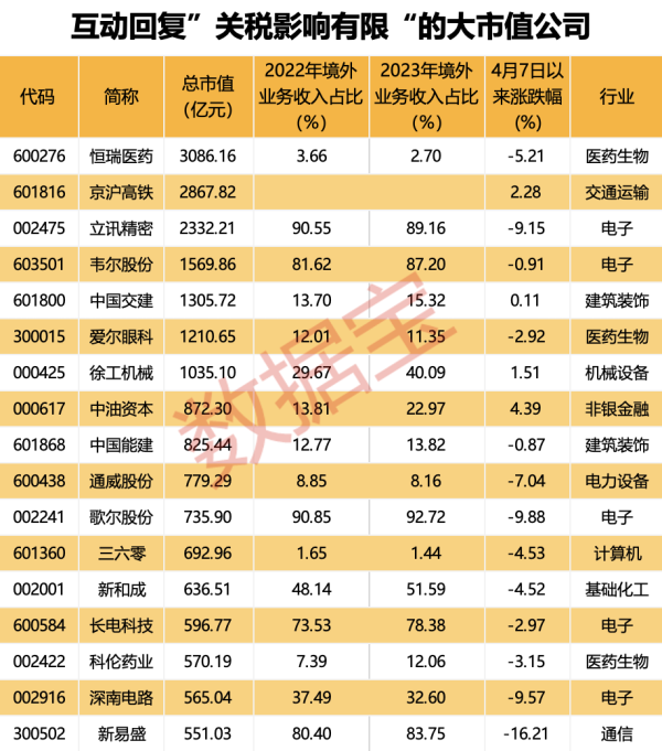 股票杠杆平台排行 纺织板块掀涨停潮，华纺股份：因加税暂停的订单正在抓紧生产发货